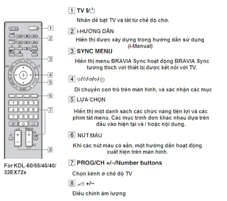 Cách Sử Dụng Điều Khiển Tivi Sony | Hướng Dẫn Đầy Đủ Từ A-Z